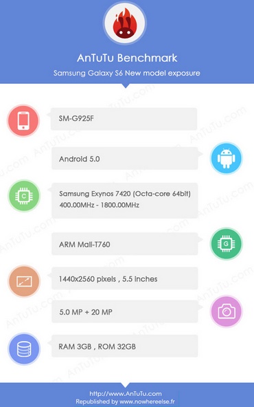 AnTuTu screenshot might be an indication of Samsung Galaxy S6