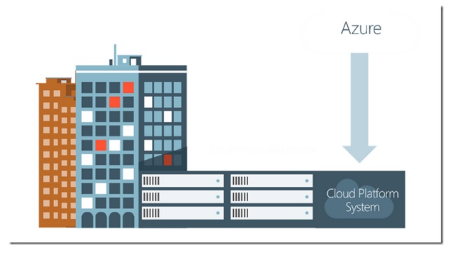 Azure-cloud-platform-system