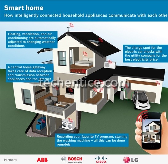 LG, Cisco and others looking to create common platform for future Smart Homes