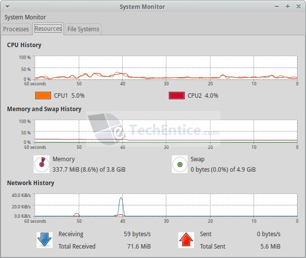 Ubuntu 14.04 LTS(long term support) CPU Usage
