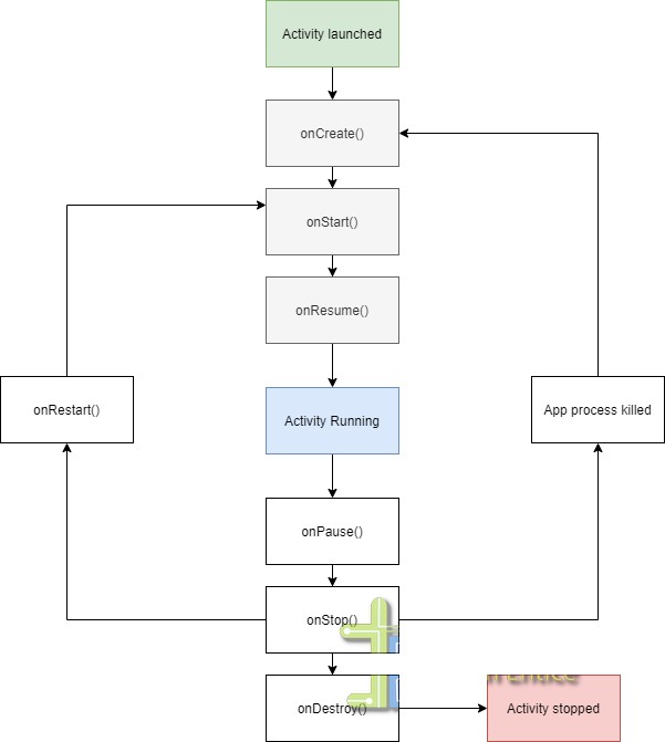 Explore IDE, Code Editor With Android Studio On Windows OS