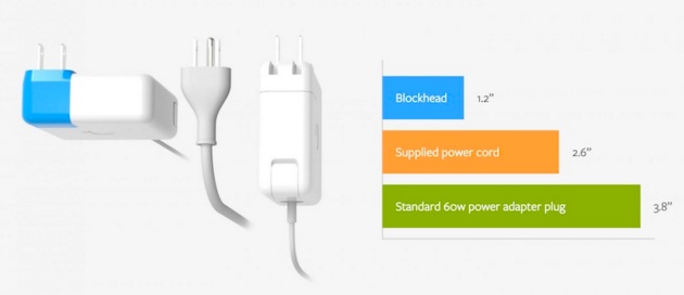 Blockhead Plug A space saving solution for your Apple Wall Adapters