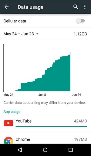 System Checkup Keeping tabs on background data usage