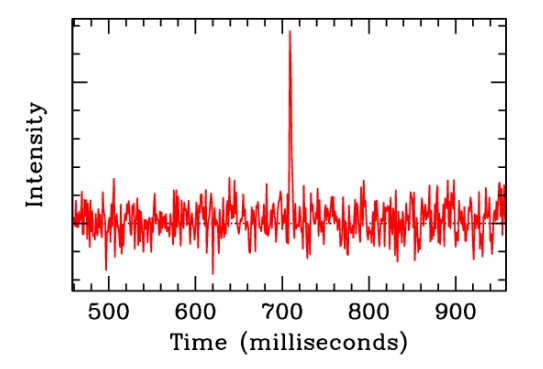 Huge cosmic radio burst captured in real time for the first time ever