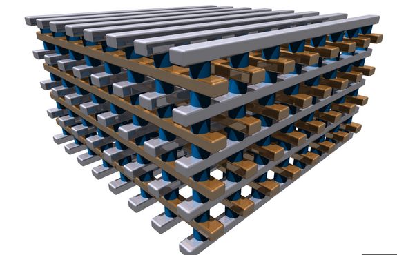 crossbar resistive ram