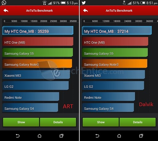 Dalvik vs Art on HTC One M8
