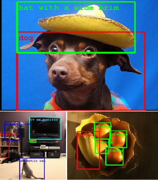 Latest object recognition technology by Google