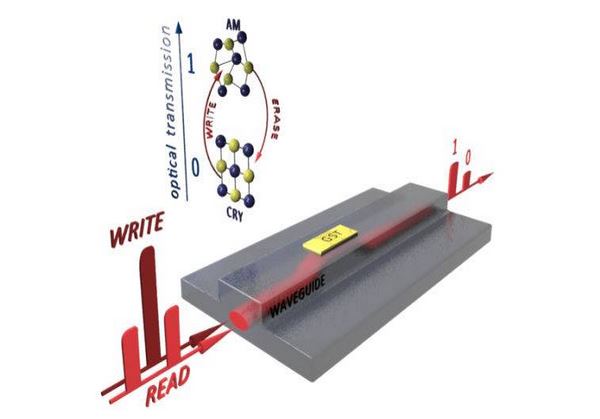 A new light based memory chip may bring revolutionary change in Computer fundamentals