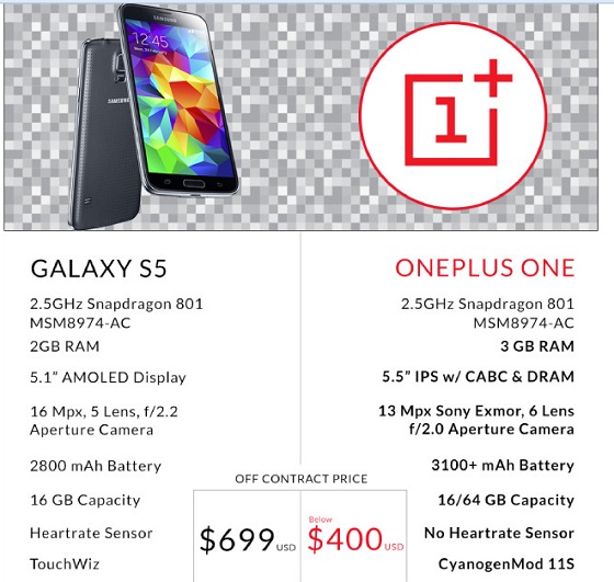 OnePlus Best smartphone ever to cost under $400/€350/£290