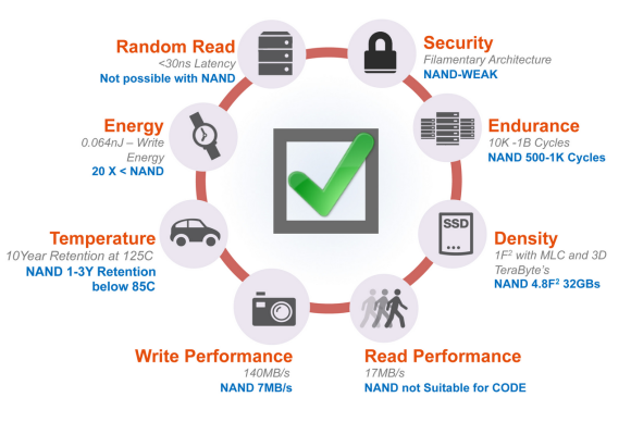 RRAM features