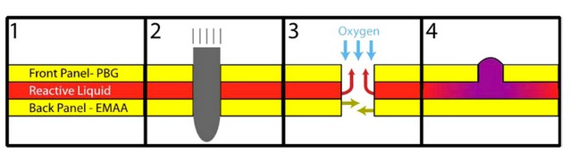 Self healing materials that can heal punctures in Spacecrafts