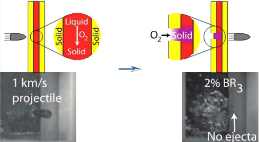 Self healing materials that can heal punctures in Spacecrafts