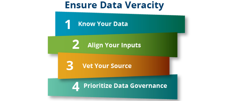 Ensure Data Veracity