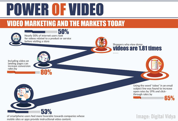 power of video