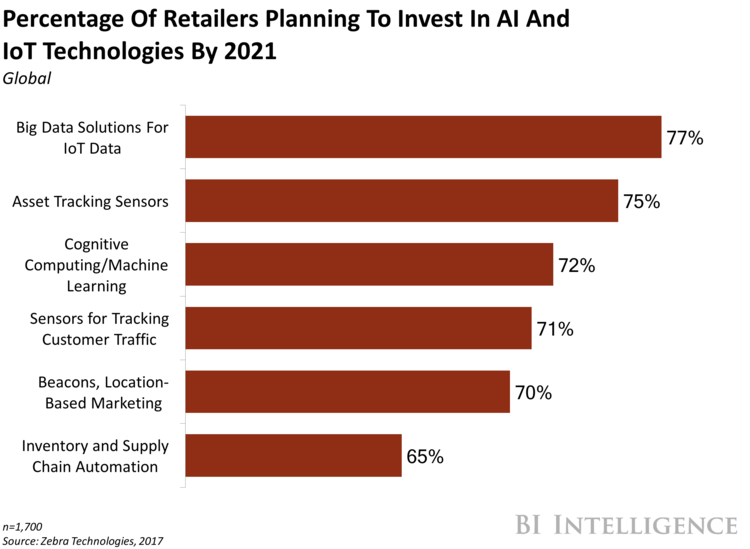 retail business
