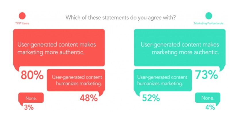 user generated