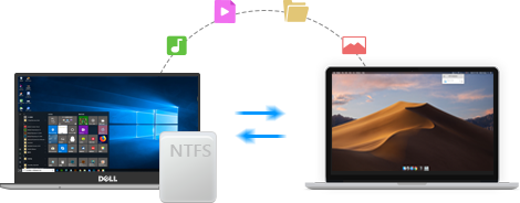 How to mount NTFS external drives on Mac/iMac/MacBook?