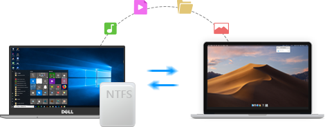 mount ntfs hdd for mac