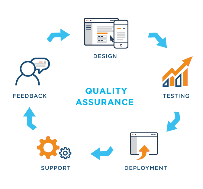 The Future Of Quality Assurance Qa