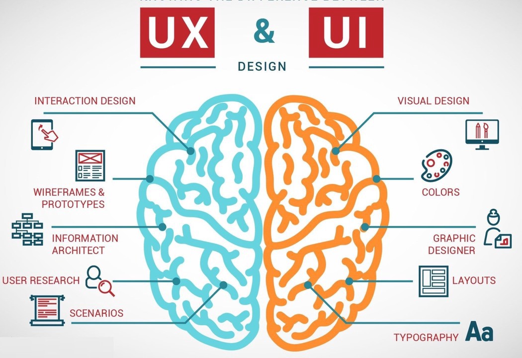 What Is A Ui Designer