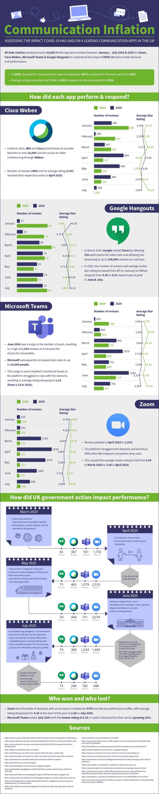 communication inflation