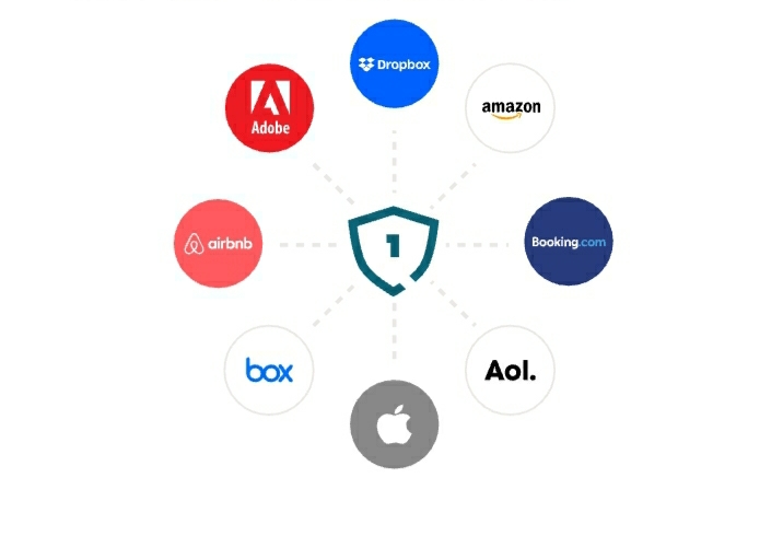 dashlane password manager login