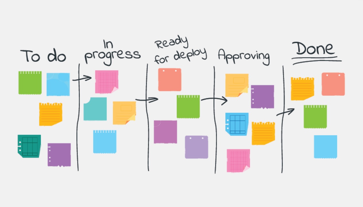 kanban boards