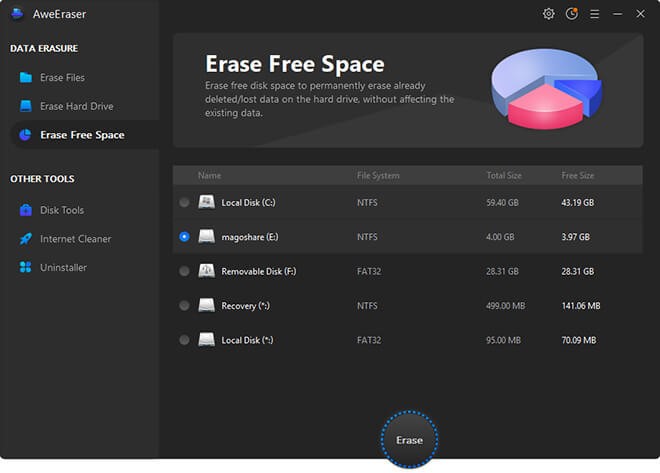 Best Erasure Software to Wipe Data Permanently from Hard Drive 