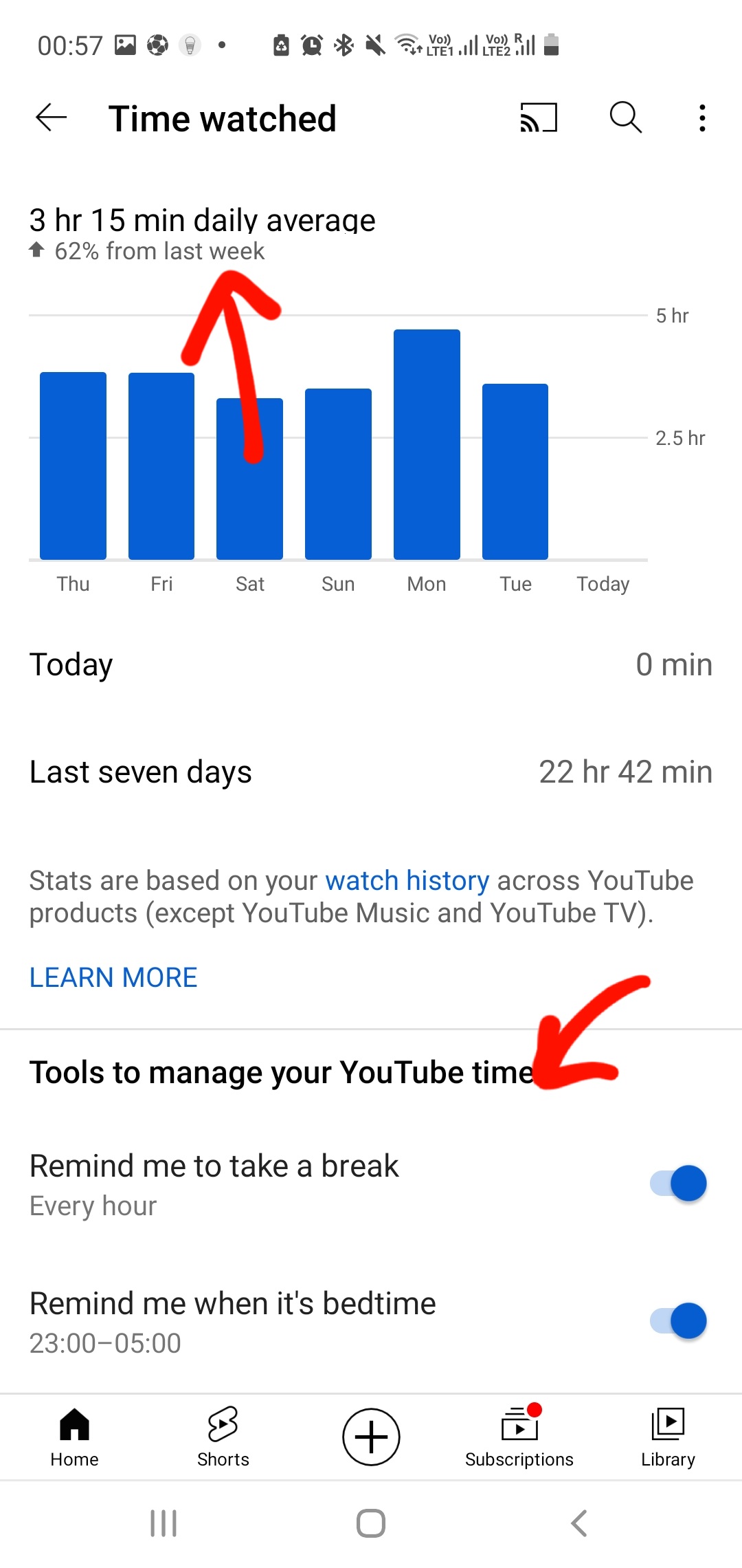 How To Control Your YouTube Daily Usage