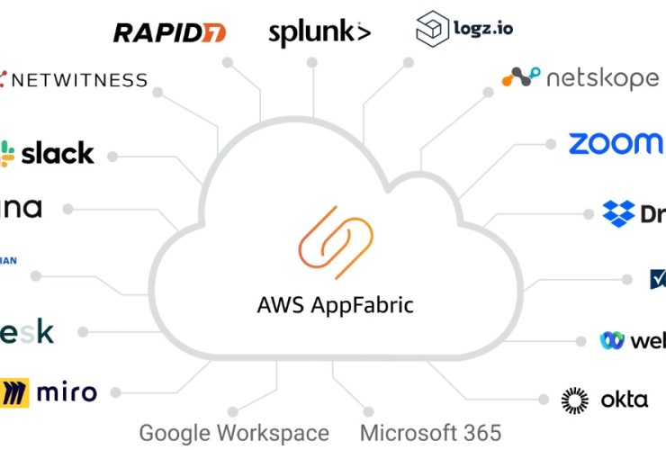 What is AWS AppFabric