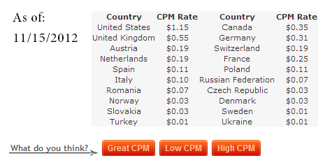 Cpmleader surrent payout