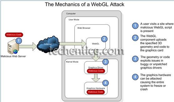 Why did microsoft say no to webGL initially